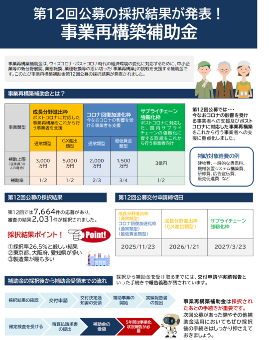 事業再構築補助金 - 斎藤税務会計事務所